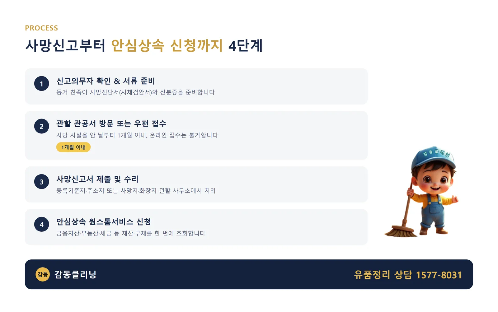 사망신고부터 안심상속 원스톱서비스 신청까지 절차 4단계 다이어그램